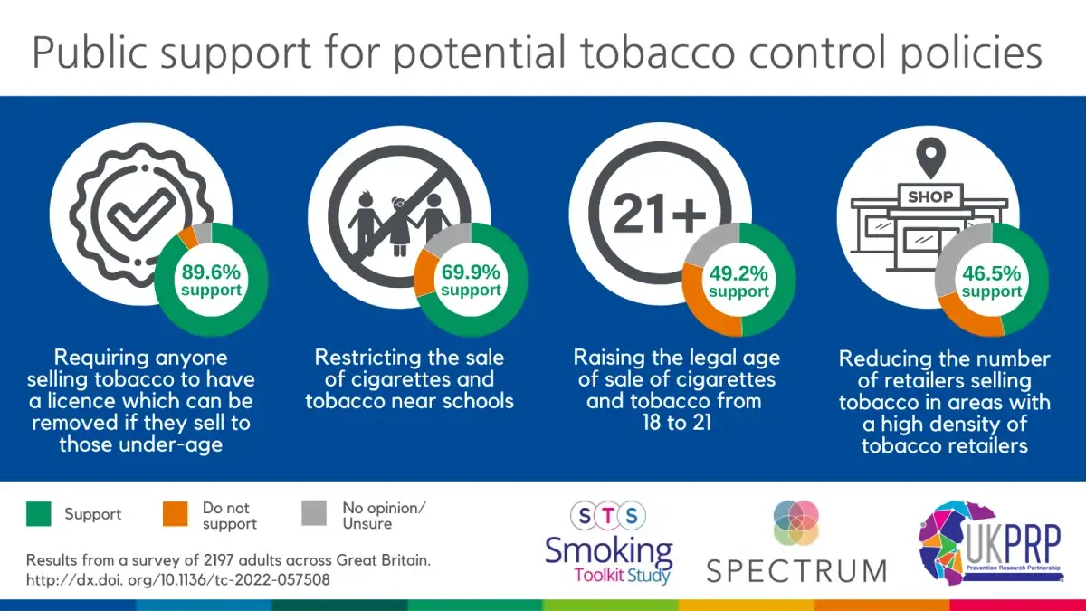Infographic shows public support for potential tobacco control policies