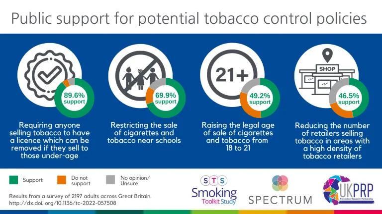 Infographic shows public support for potential tobacco control policies