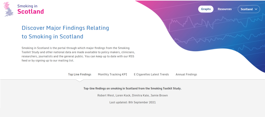 Smoking Toolkit Study Scotland screenshot of the webpage