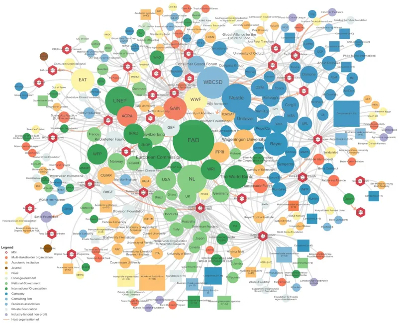 Network map of multistakeholder initiatives. Squares represent instances where five or more actors in this category linked only to one particular MSI.